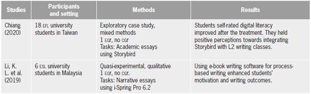 Storytelling websites or apps