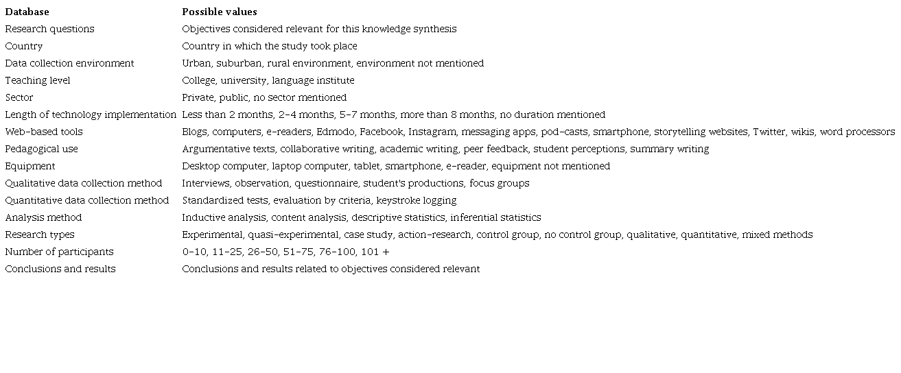 Text categories codes