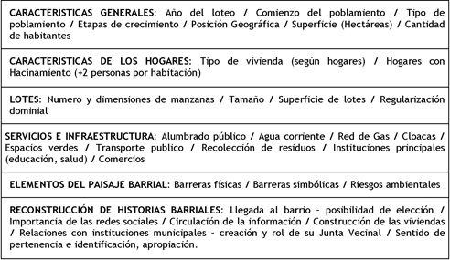 Elementos de análisis de los barrios 