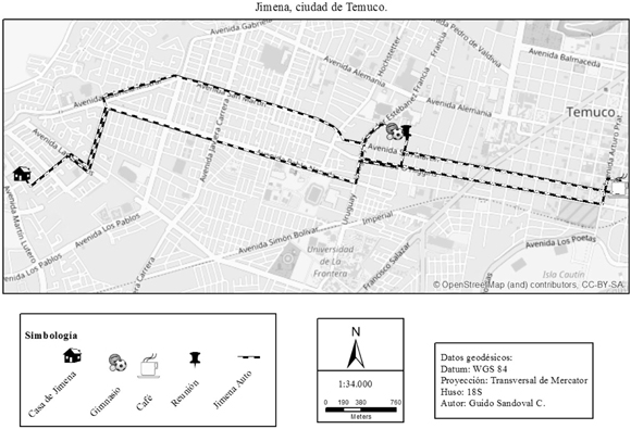 Jimena, ciudad de Temuco