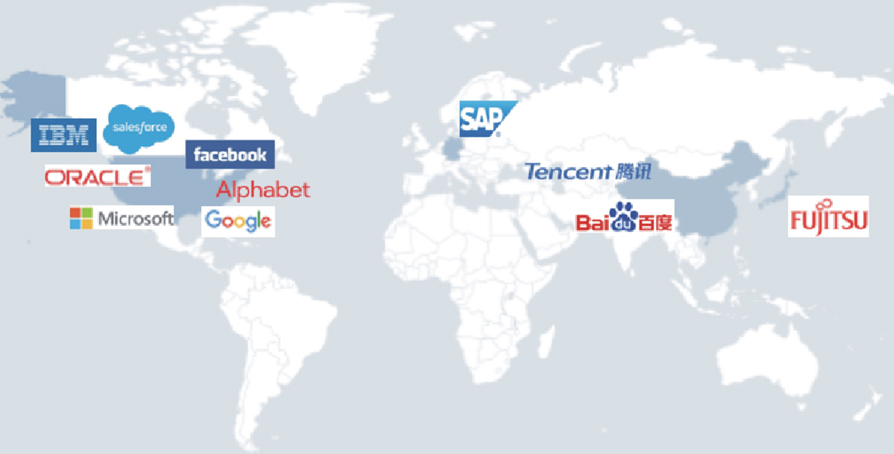 Ranking de las firmas lderes del sector TIC, segn volumen de ventas (2016)