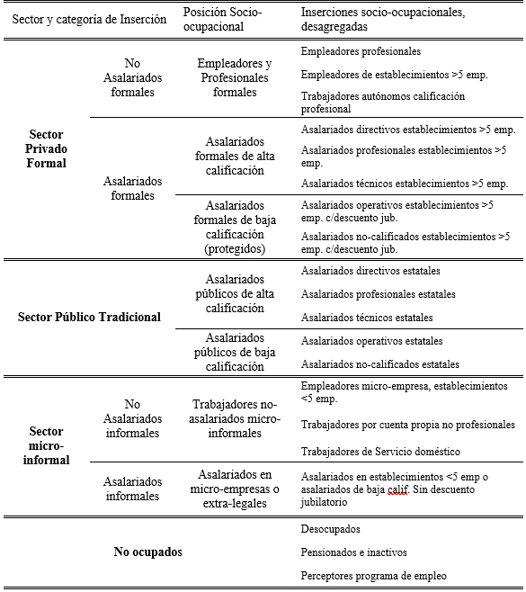 Tipologa de inserciones socio-ocupacionales del principal sostn del hogar