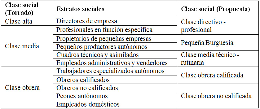 Esquema de clases