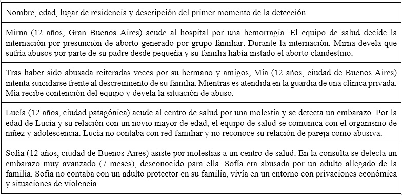 Descripción del primer momento de 4 historias detectadas en servicios de salud.
