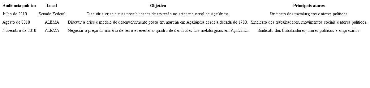 Cronograma de audi&ecirc;ncias entre atores do poder coletivo, institucional e corporativo
