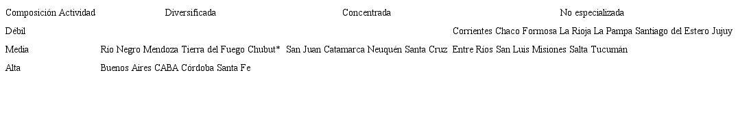 &ndash; Fortaleza del sector privado