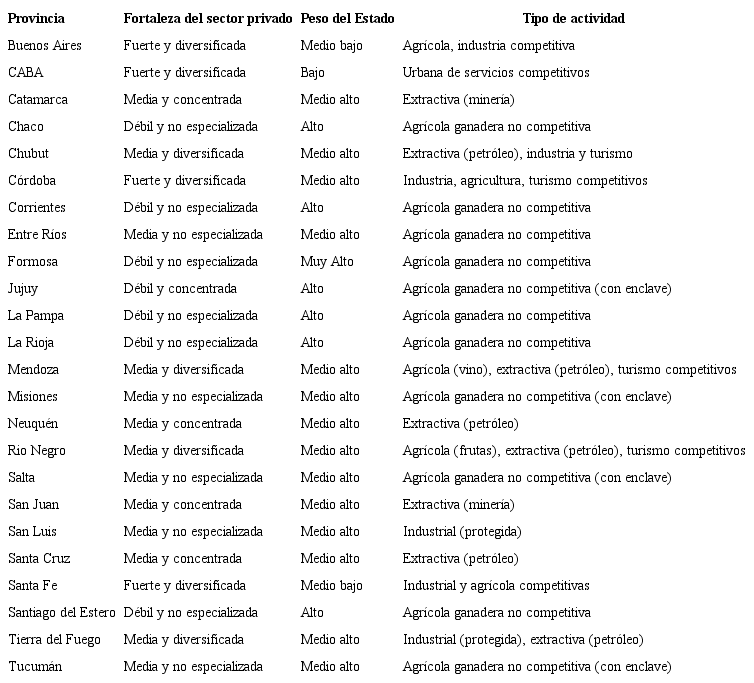 &ndash; Clasificaci&oacute;n de las provincias seg&uacute;n las tres variables