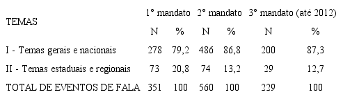 &ndash; ACM Neto: discursos em plen&aacute;rio, por mandato