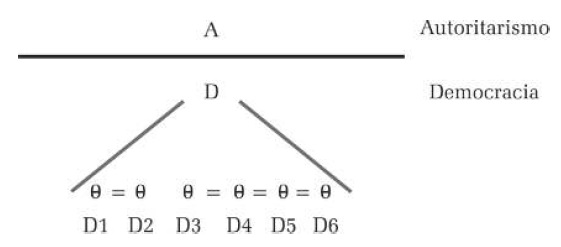 Representa&ccedil;&atilde;o de um processo articulat&oacute;rio