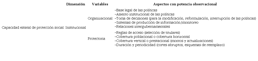 Operacionalizaci&oacute;n de la dimensi&oacute;n institucional de la capacidad estatal de protecci&oacute;n social