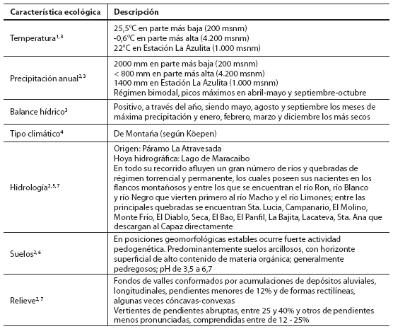 Principales características ecológicas en la cuenca del río Capáz