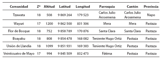 Localizaci&oacute;n de las comunidades en estudio