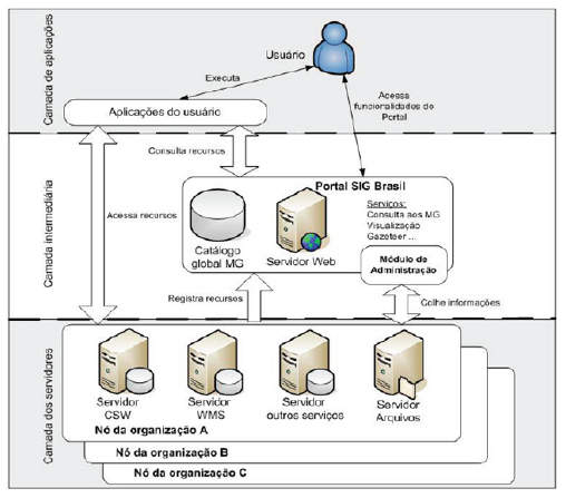 Diagrama conceitural do DBDG