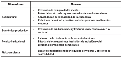 Alcances de la cohesión social en las dimensiones del sistema territorial