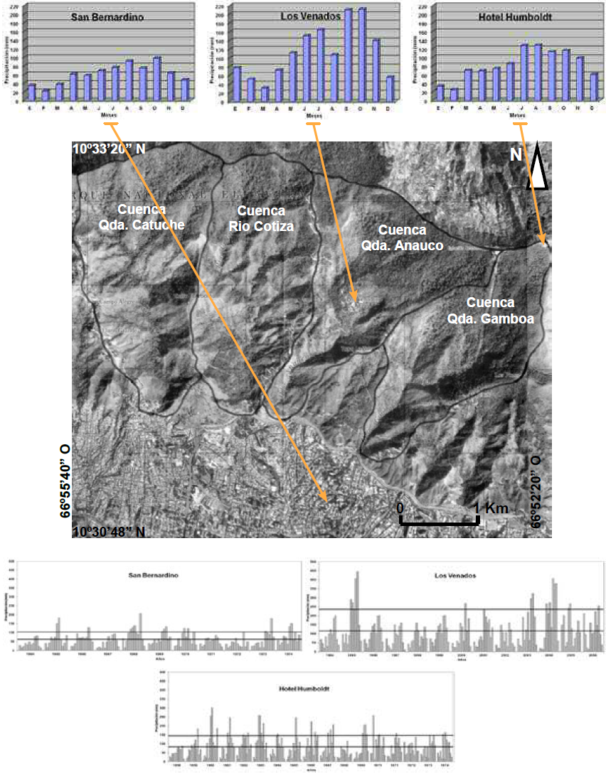Distribución espacio-temporal de las
precipitaciones en las microcuencas de drenaje