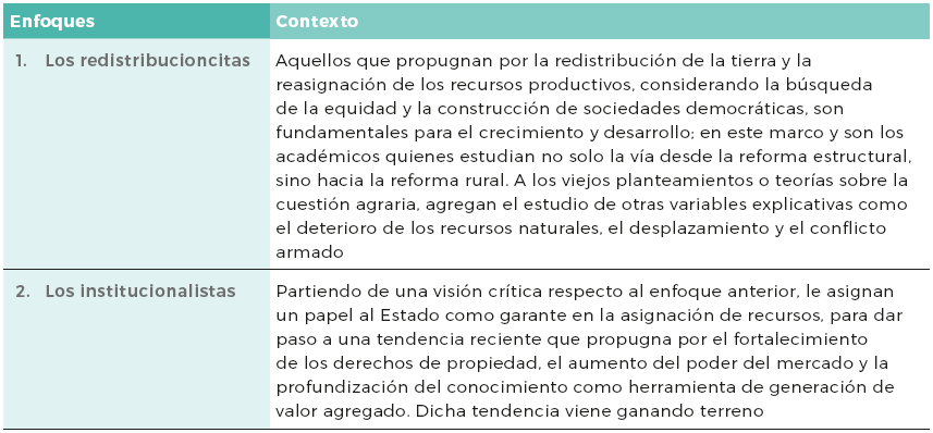 Enfoques de los estudios de la propiedad de la tierra en
Colombia