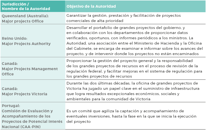 Revisi&oacute;n de estudio de casos de autoridades de grandes
proyectos