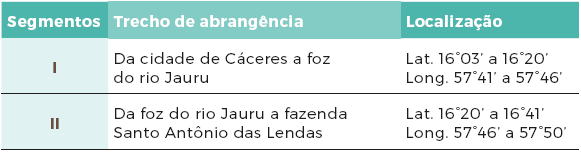 Compartimenta&ccedil;&atilde;o e localiza&ccedil;&atilde;o dos segmentos de estudo