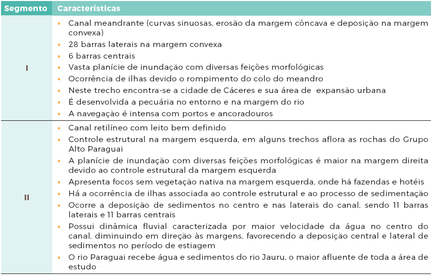 Apresenta&ccedil;&atilde;o das principais caracter&iacute;sticas identificadas em cada
segmento do rio Paraguai no trecho entre a cidade de C&aacute;ceres e a fazenda Santo
Ant&ocirc;nio das Lendas, munic&iacute;pio de C&aacute;ceres, 2013