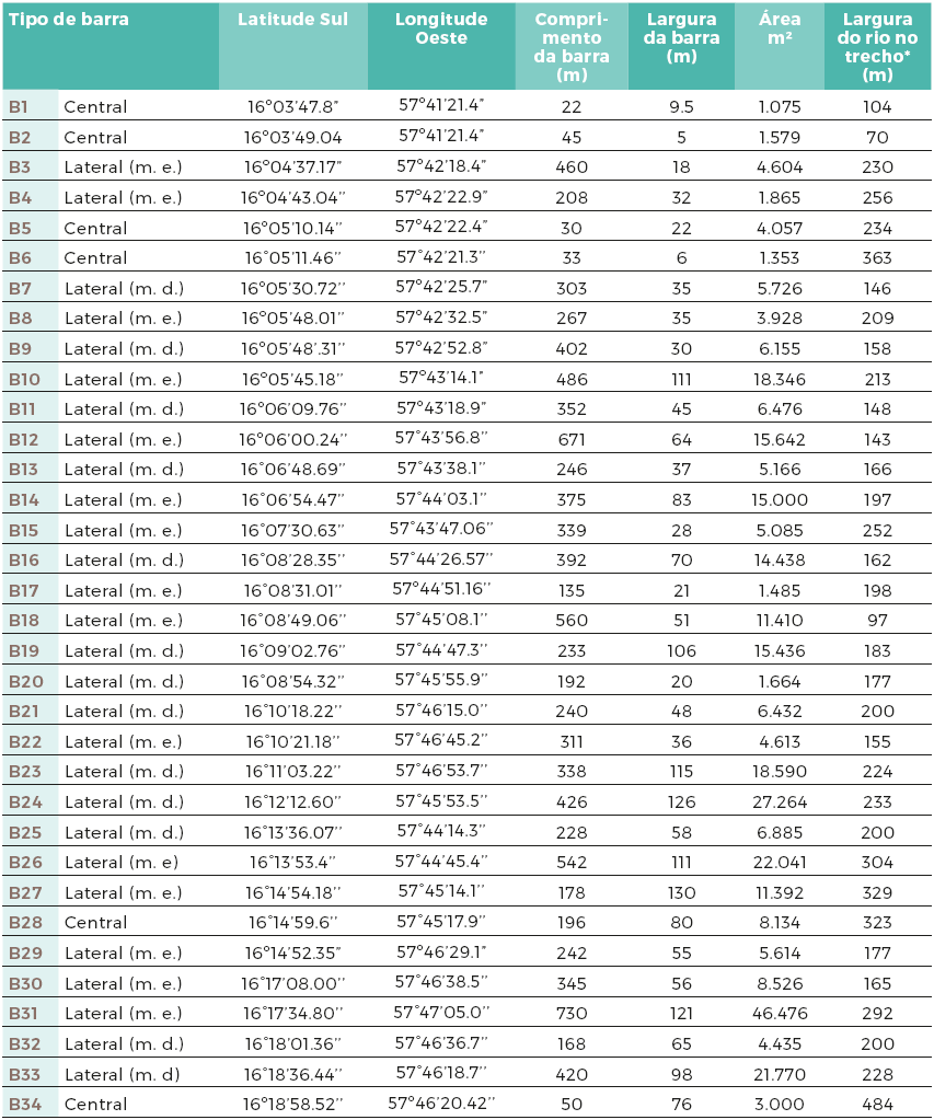 Sedimenta&ccedil;&atilde;o no segmento I entre a cidade de C&aacute;ceres e a foz do
rio Jauru, munic&iacute;pio de C&aacute;ceres (MT), 2013