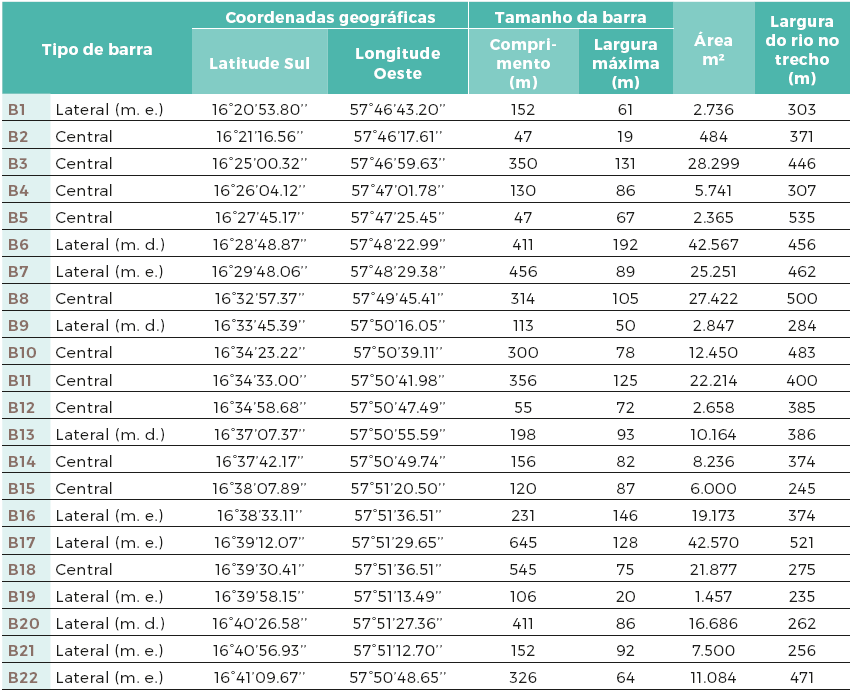 Sedimenta&ccedil;&atilde;o no segmento II entre a foz do rio Jauru e a fazenda
Santo Ant&ocirc;nio das Lendas, munic&iacute;pio de C&aacute;ceres (MT), 2013