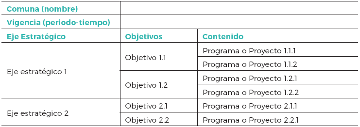 Estructura de los contenidos de la ficha de catastro de los
objetivos, planteamientos e intervenciones relevantes para el OT del PLADECO