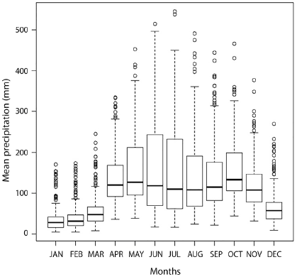Variation of the mean monthly precipitation in the study area
throughout the year