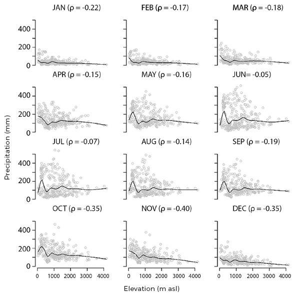 Spearman correlation between mean monthly precipitation and
elevation, contrast highlighted through a loess curve