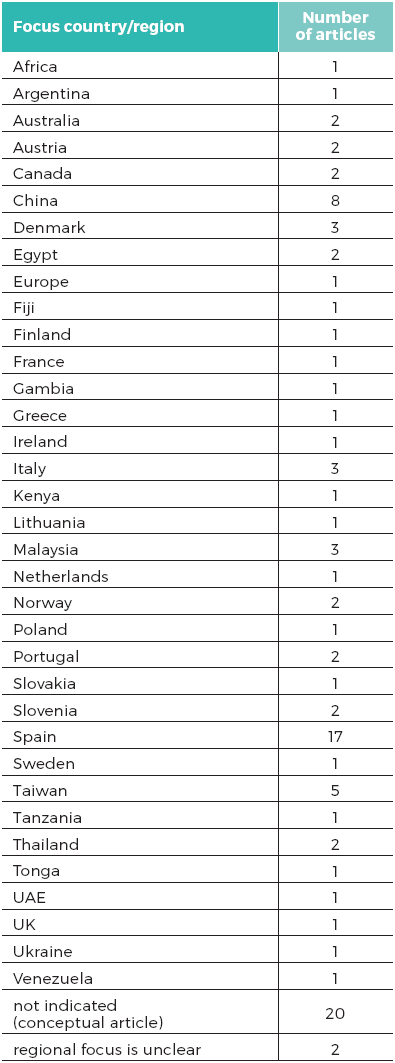 Geographical focus of journal articles on innovations in tourism
industry published in 2013-2015