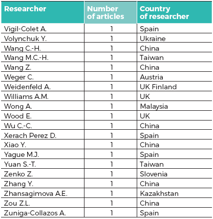 Researchers published journal articles on innovations in tourism
industry in 2013-2015