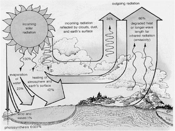 Aquí Que Es El Calentamiento Global Redalyc volviéndose viral