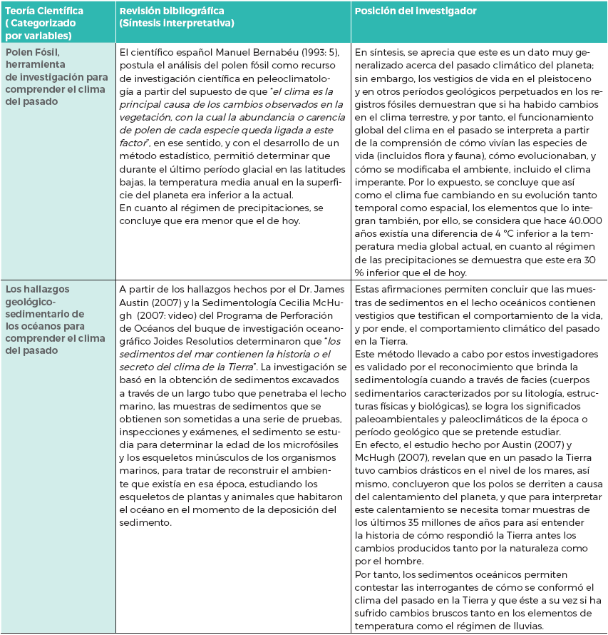 Matriz descriptiva acerca de las posturas
cient&iacute;ficas que asumen los expertos en estudio del clima