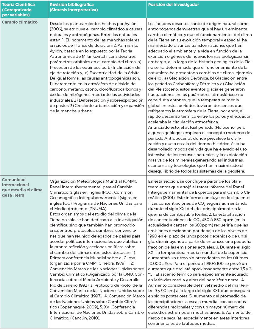 Matriz descriptiva acerca de las posturas
cient&iacute;ficas que asumen los expertos en estudio del clima