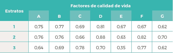 Prueba de confiabilidad de Alpha (α) de Cronbach