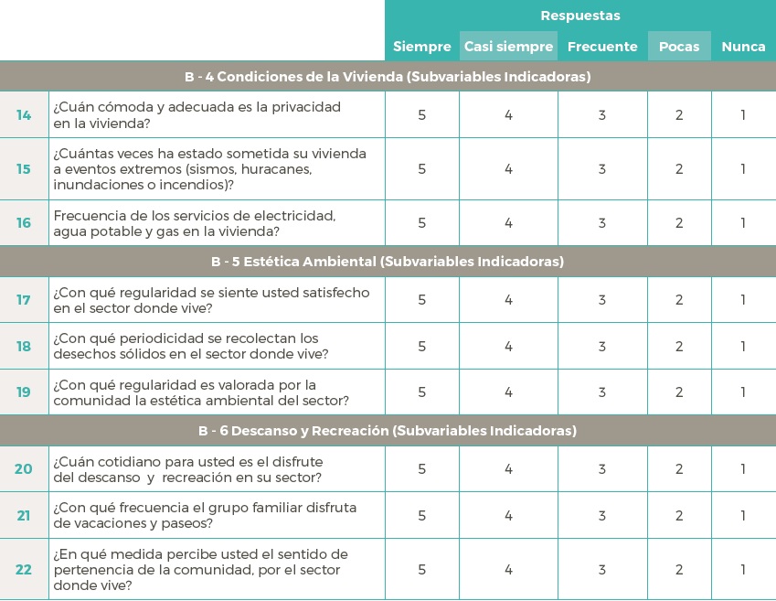 Valoración del Factor B (Impacto psicofisiológico), con base en las variables B - 4; B - 5; B - 6 y subvariables indicadoras.