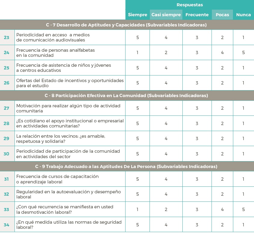 Valoración del Factor C (Desarrollo cultural), con base en las variables C - 7; C - 8; C - 9 y subvariables indicadoras.