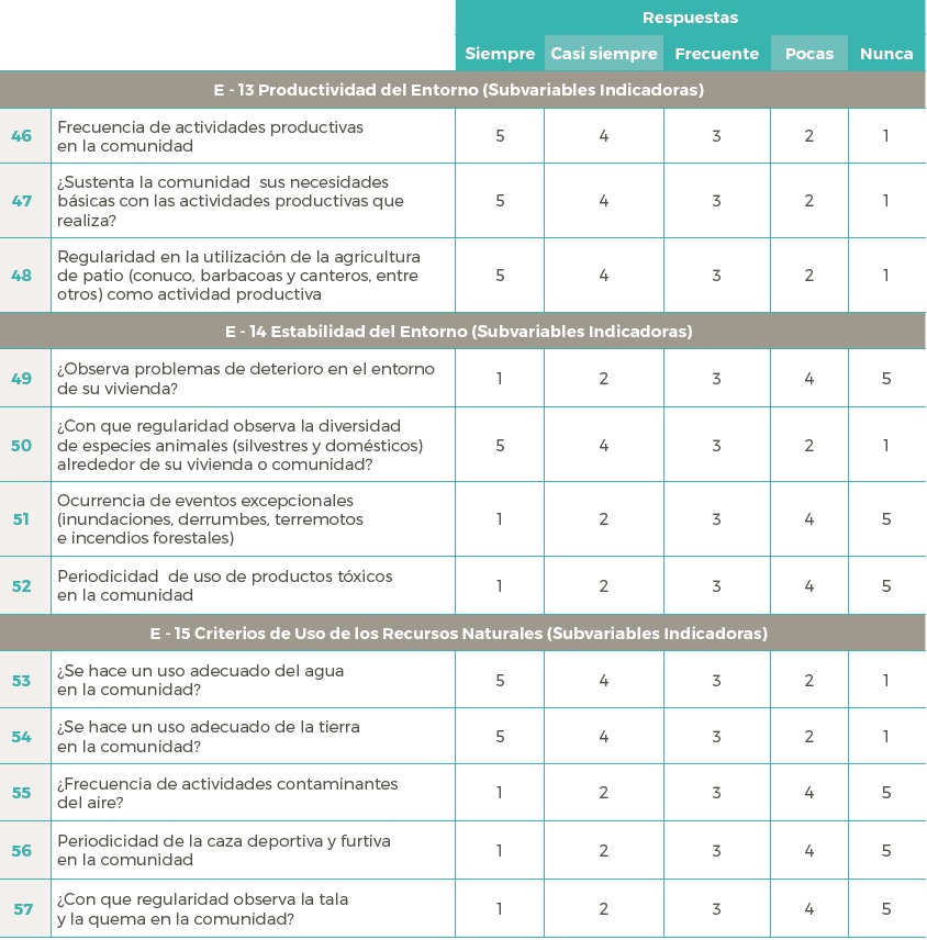 Valoración del Factor E (Dependencia ecológico–ambiental), con base en las variables E - 13; E – 14 y E - 15 y sus indicadores.