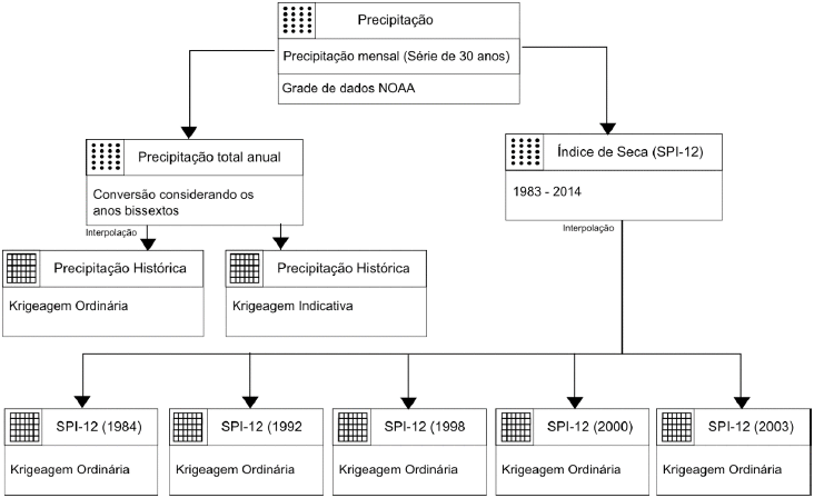 Modelo Object Modeling Technique
for Geographic Applications (OMT-G)