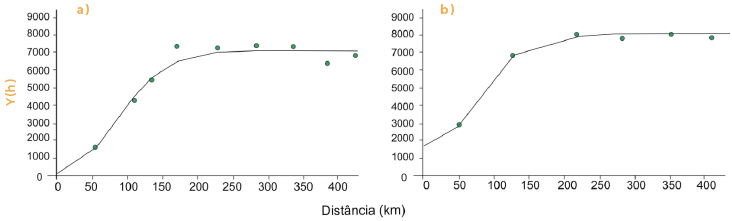 Modelagem estrutural das amostras de precipita&ccedil;&atilde;o anual hist&oacute;rica.