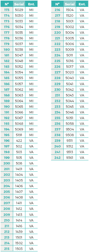 Estaciones
de la región Capital con series de datos de lluvia disponibles