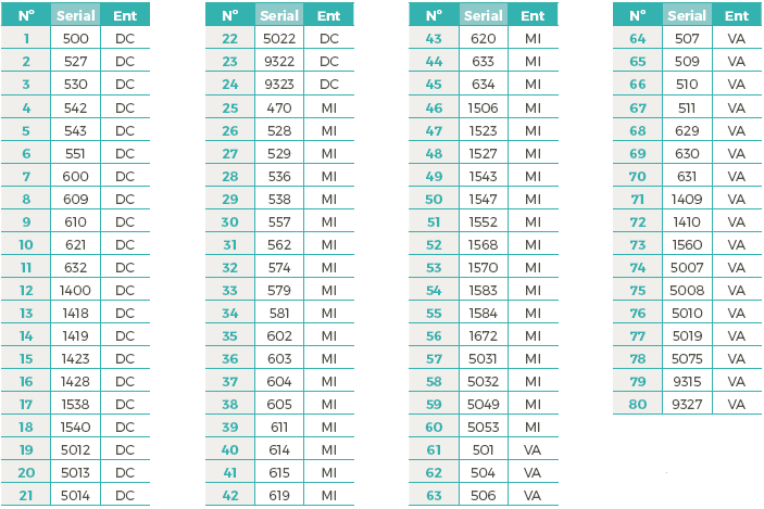  Estaciones
de la región Capital sin series de datos de lluvia disponibles