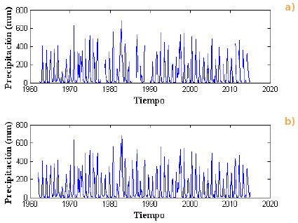 a) serie original y, b) serie completa de la variable precipitaci&oacute;n