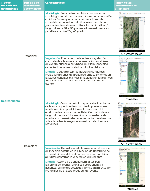 Criterios
para la identificación visual de deslizamientos (Soeters
y Van Westen, 1996)