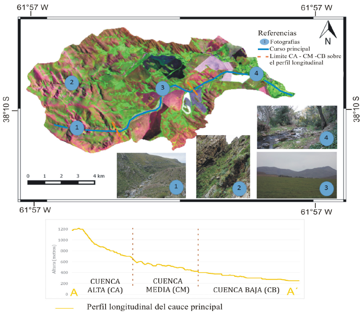 Combinaci&oacute;n de bandas 543 y perfil longitudinal del cauce
principal. Las tonalidades de rosa corresponden a &aacute;reas con suelo desnudo, las
verdes a superficie cubierta con vegetaci&oacute;n y las marrones los afloramientos
rocosos. Las fotograf&iacute;as 1 y 2 corresponden a la cuenca alta, la 3 a la cuenca
media y la 4 a la baja. Fuente: elaborado por Volont&eacute;
sobre la base de la imagen satelital Landsat OLI (USGS-12/12/2014).