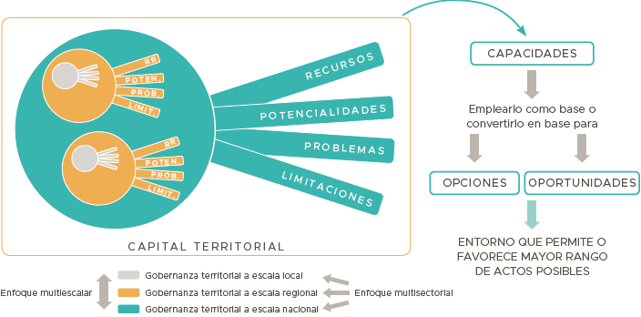 Territorio y su vinculaci�n con el desarrollo.  Importar imagen