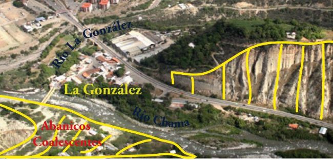 (A) Centro poblado La Gonzlez, direccin de toma: SurEste-NorteOeste, en primer plano el casero El Paraso sobre el abanico