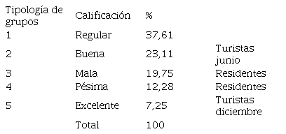 Calificaci&oacute;n de la dimensi&oacute;n ambiental