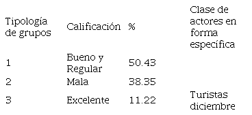 Calificaci&oacute;n de la Dimensi&oacute;n Sociocultural