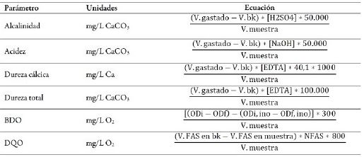 Ecuaciones para análisis volumétrico
