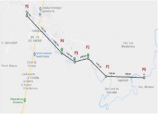 Puntos de muestreo del río Apartadó